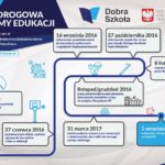 mapa-drogowa-reformy-edukacji-dobra-szkola